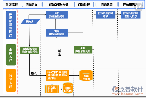 铁路工程质量管理系统流程图
