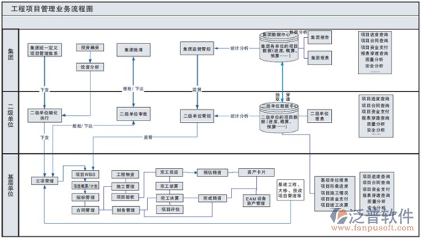 工程项目仓库管理软件结构图