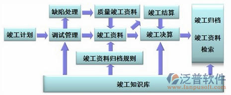 项目外派管理系统设计图