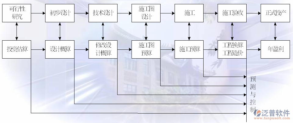 四川省水电工程预算软件可行性分析图