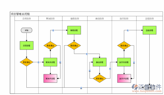 项目合同管理系统总框架设计图