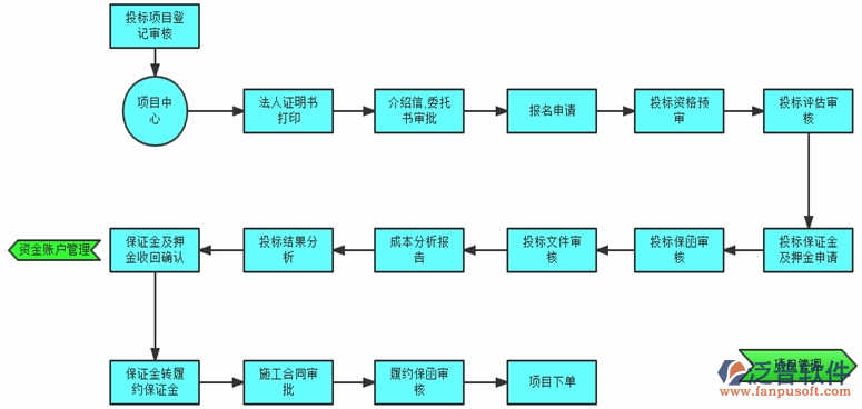 工程项目管理系统流程图.png